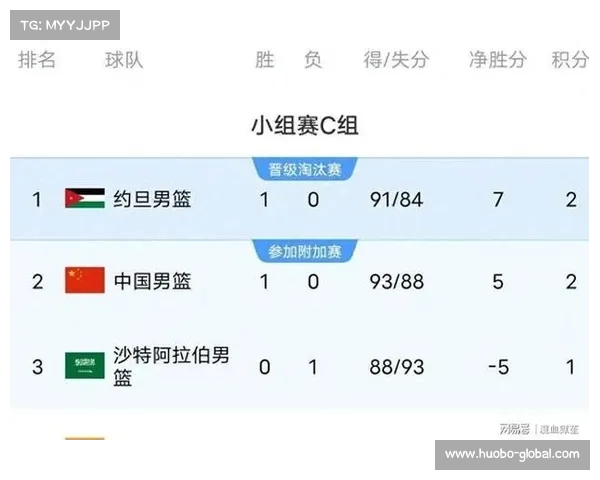 CBA赛季最具悬念赛事,谁的胜算最大? CBA赛季最具悬念赛事,谁的胜算最大?